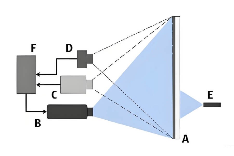 rear projection installation space and throw distance