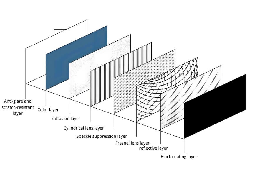 High brightness projector and anti ambient light screen for outdoor projection in daylight