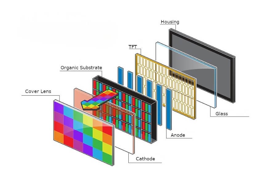 Transparent OLED technology demonstrating self-lighting pixels for superior image quality.