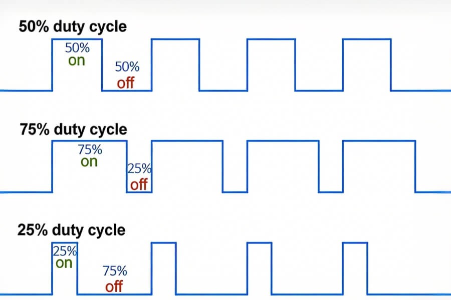 PWM duty cycle waveform controlling LED backlight brightness